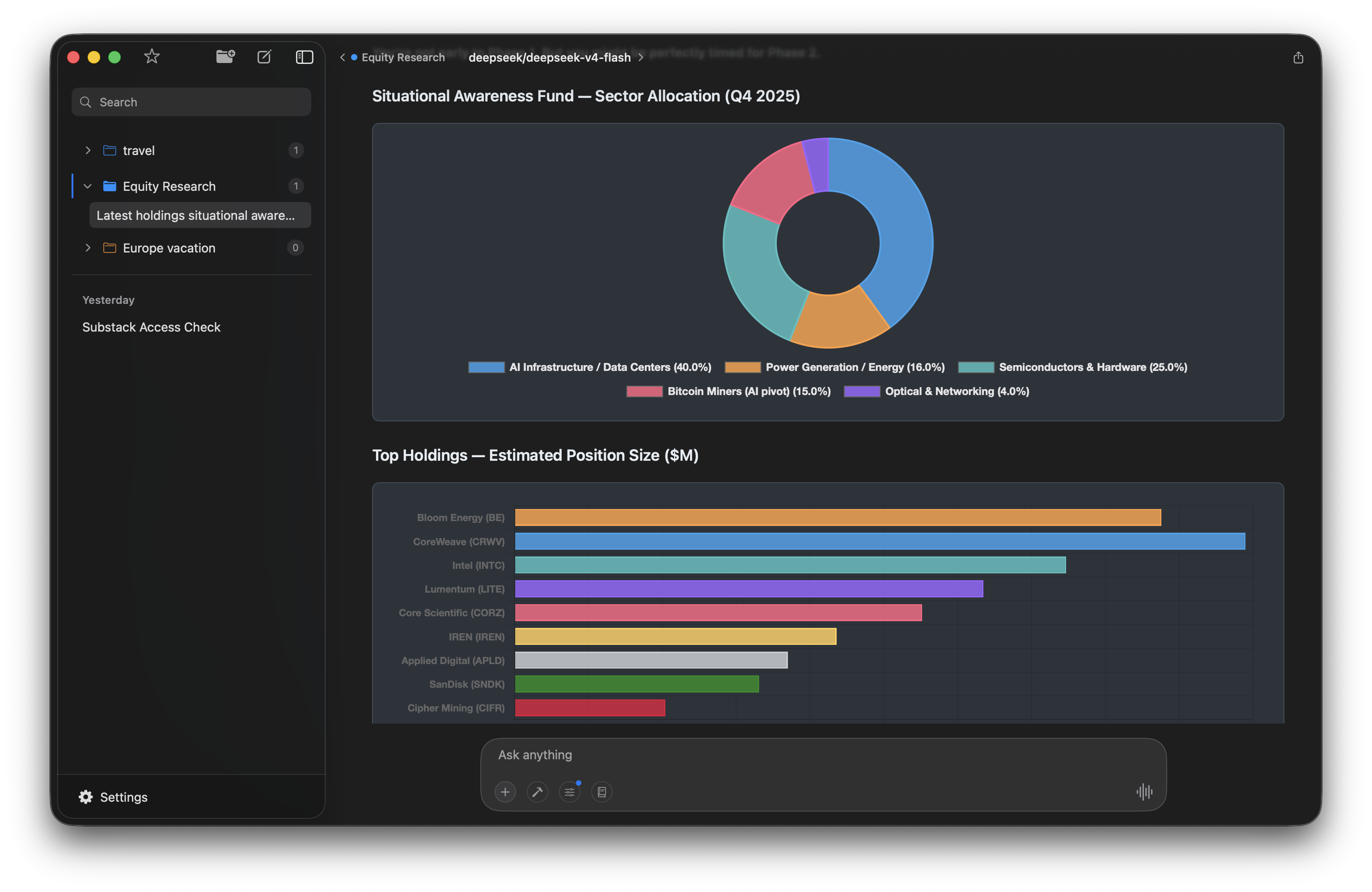 AI-generated sector allocation and top holdings charts for Situational Awareness Fund