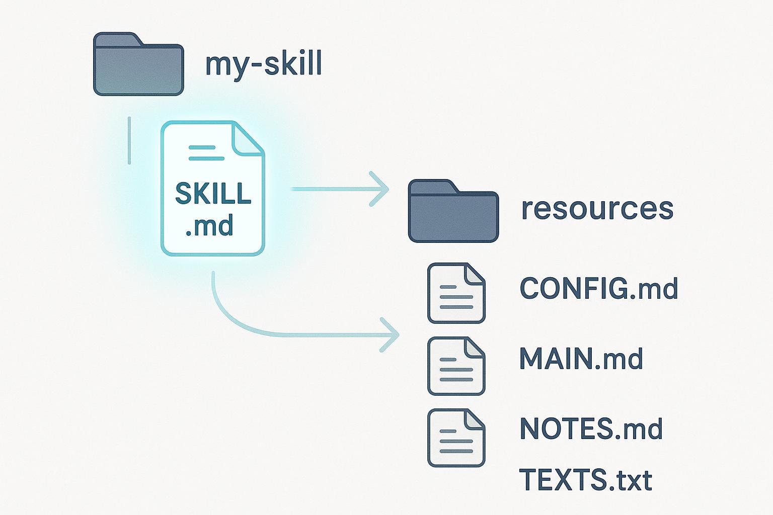 Porting Claude Agent Skills to Any LLM Agent